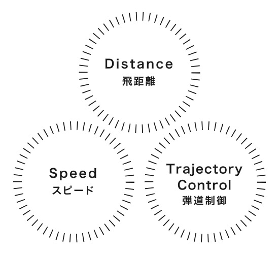 Distance(飛距離)、Speed(スピード)、Trajectory Control(弾道制御)