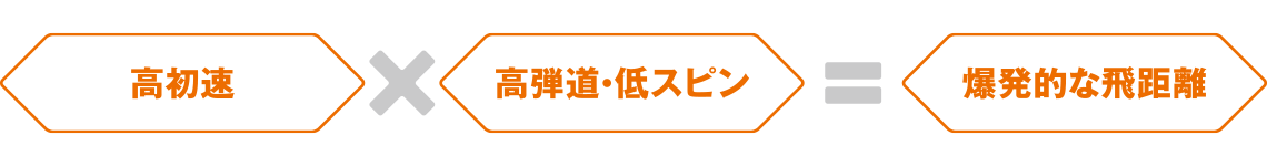 高初速×高弾道・低スピン＝爆発的な飛距離